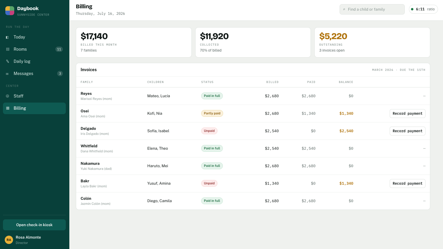 Daybook Billing: monthly invoices by family with billed, paid and outstanding balances and one-tap record-payment